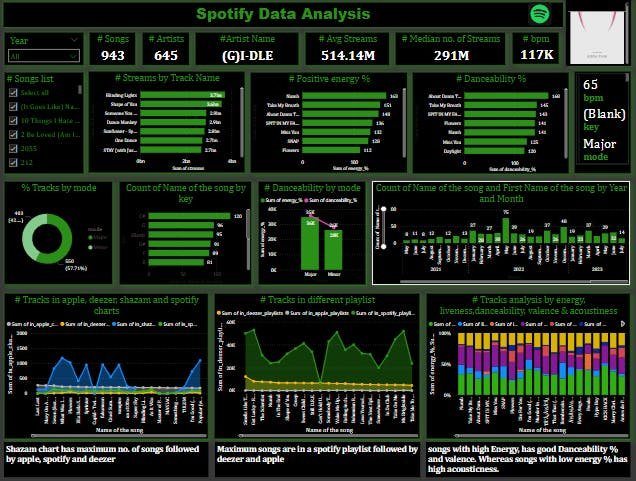 How to Analyze Music Trends